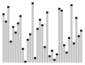 Merge Sort